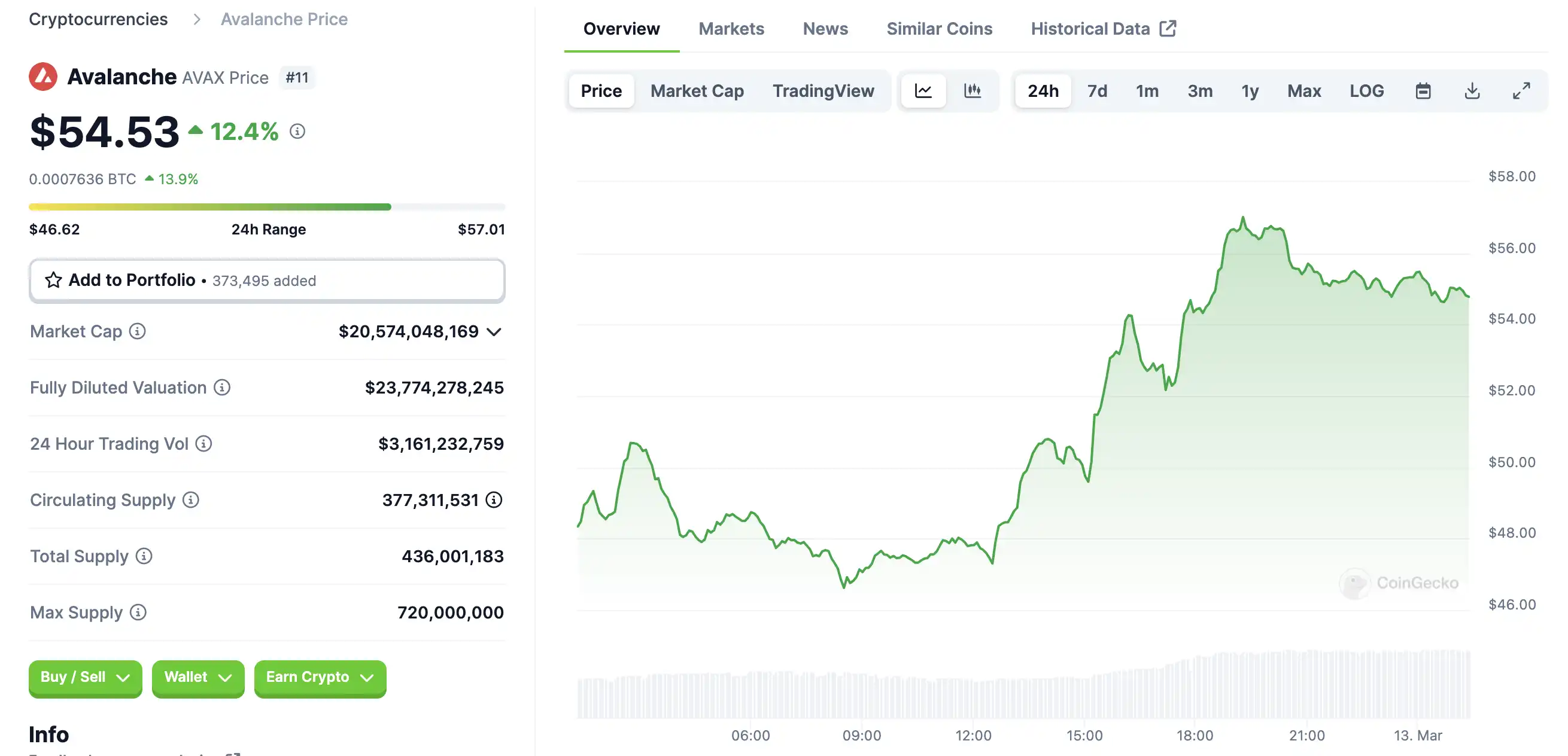 avax价格(acvra价格)