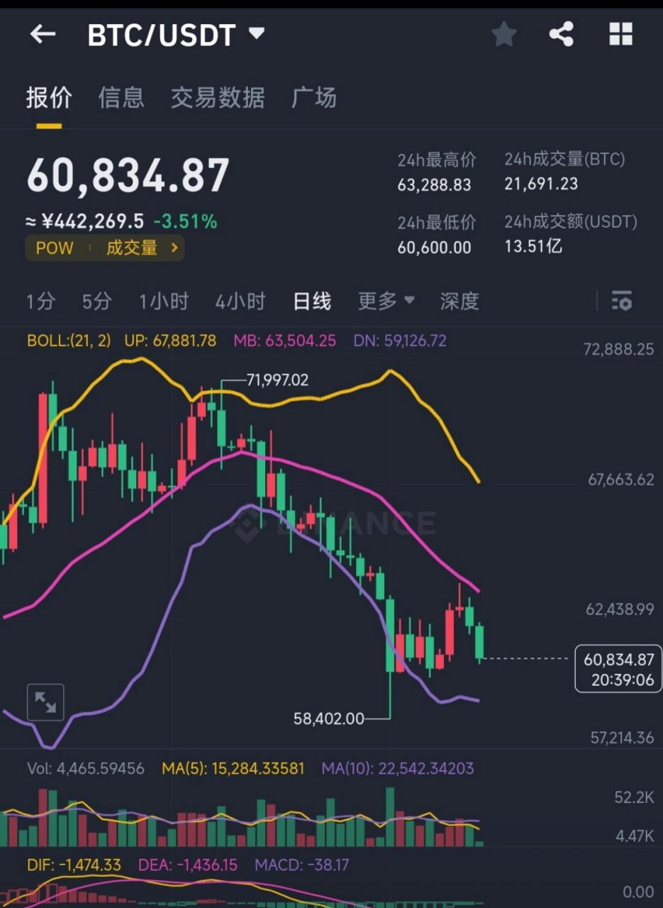 bitcoin走势(比特币 走势图)