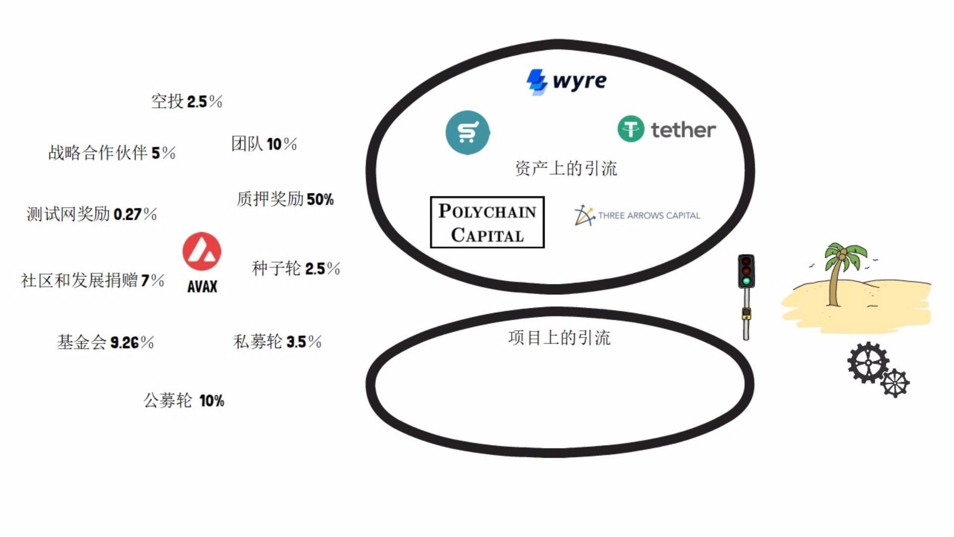 avax价格(avastin价格)