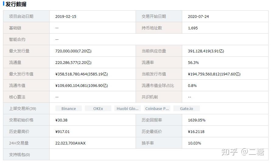 avax价格(avastin价格)