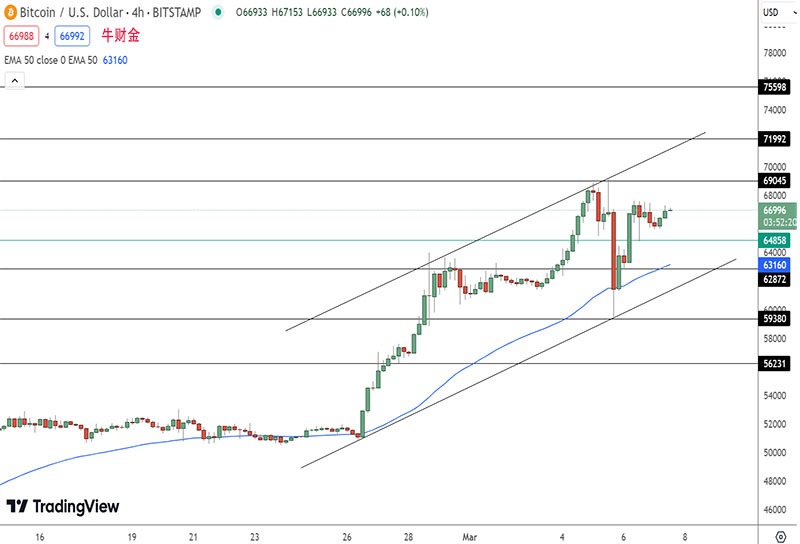 bitcoin走势(bitcoin 行情) bitcoin走势(bitcoin 行情)