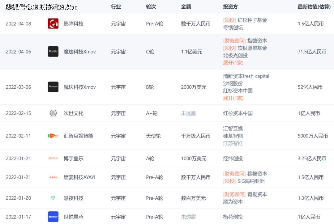 怎么查虚拟币上市(怎么查看虚拟币行情) 怎么查虚拟币上市(怎么查看虚拟币行情)