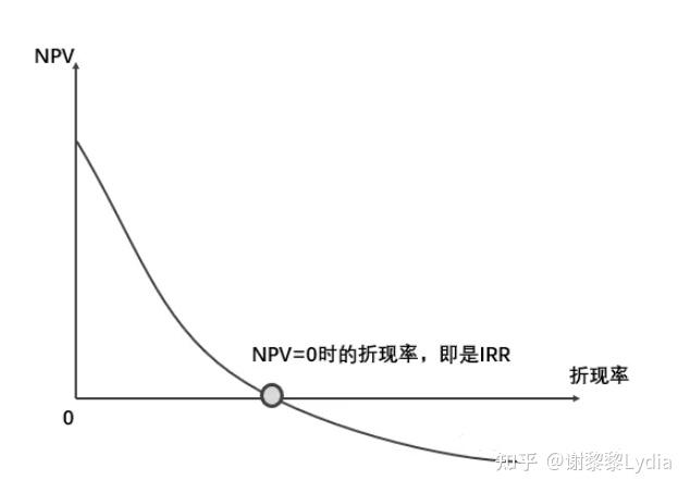 irr是哪个币种(irr是什么利率) irr是哪个币种(irr是什么利率)