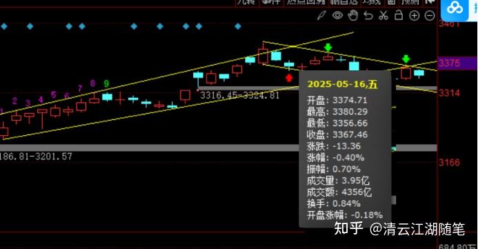 期货和炒股哪个难(炒股和期货哪个简单) 期货和炒股哪个难(炒股和期货哪个简单)