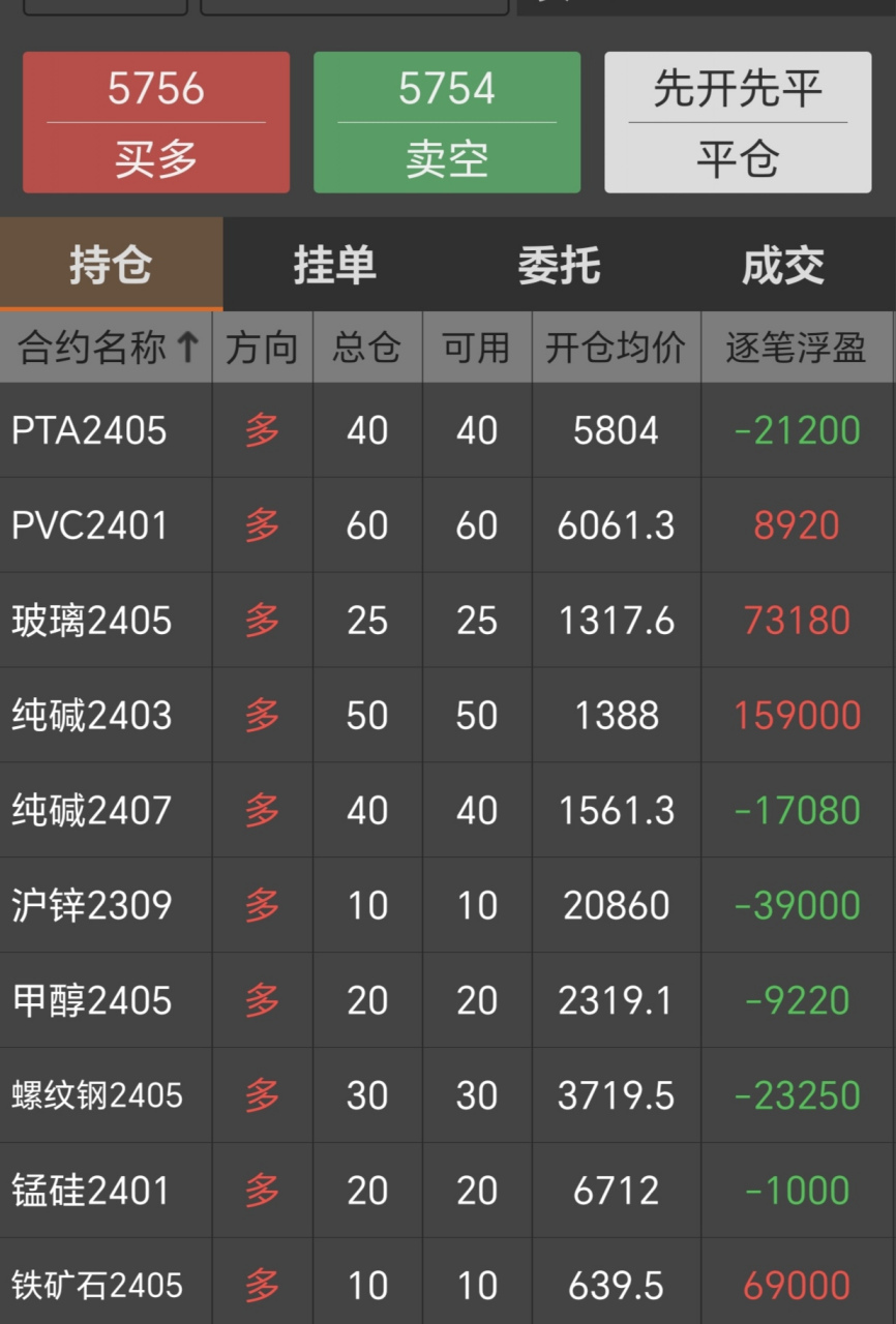 期货和炒股哪个难(炒股和期货哪个简单) 期货和炒股哪个难(炒股和期货哪个简单)